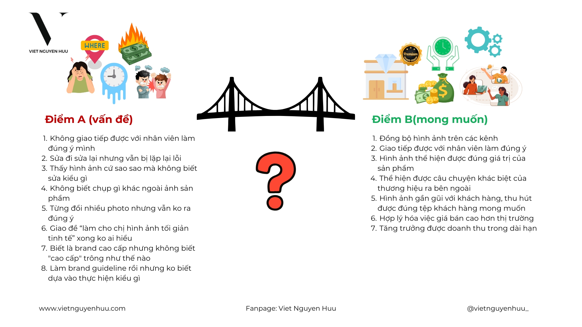 Điểm A đến Điểm B trong xây dựng hình ảnh thương hiệu